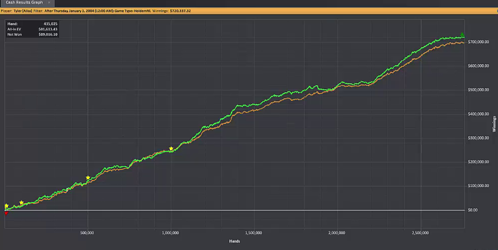 Tyler's tracked poker results