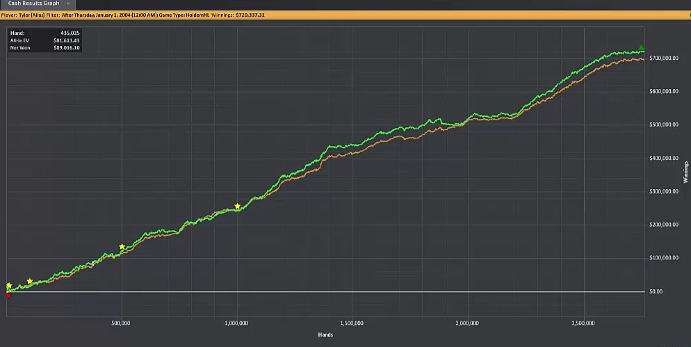 Tyler's tracked poker results